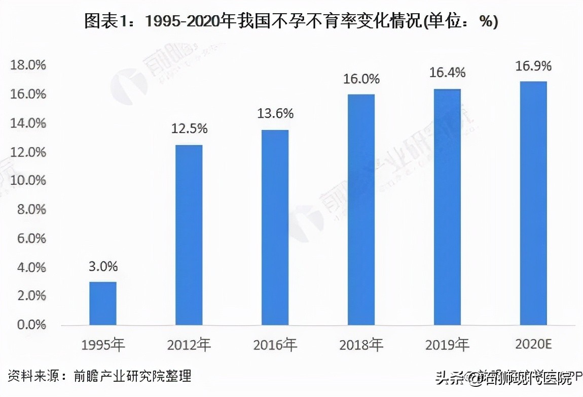 不孕不育|备孕不可忽视的重要一步!千万别第一步就走错了