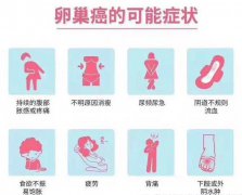 如何防治女性杀手——卵巢癌？首先要