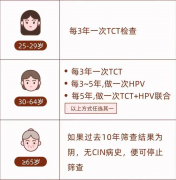 妇科宫颈癌筛查，这些问题你肯定想知